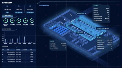 裝備'智造'大腦，數字技術驅動制造業升級與互聯網銷售融合