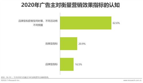 互聯(lián)網(wǎng)時(shí)代下內(nèi)容營銷如何為滁州企業(yè)銷售賦能
