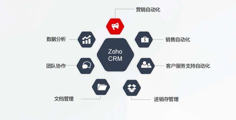 CRM中的聯(lián)系人管理 定義、核心價(jià)值與信息獲取策略
